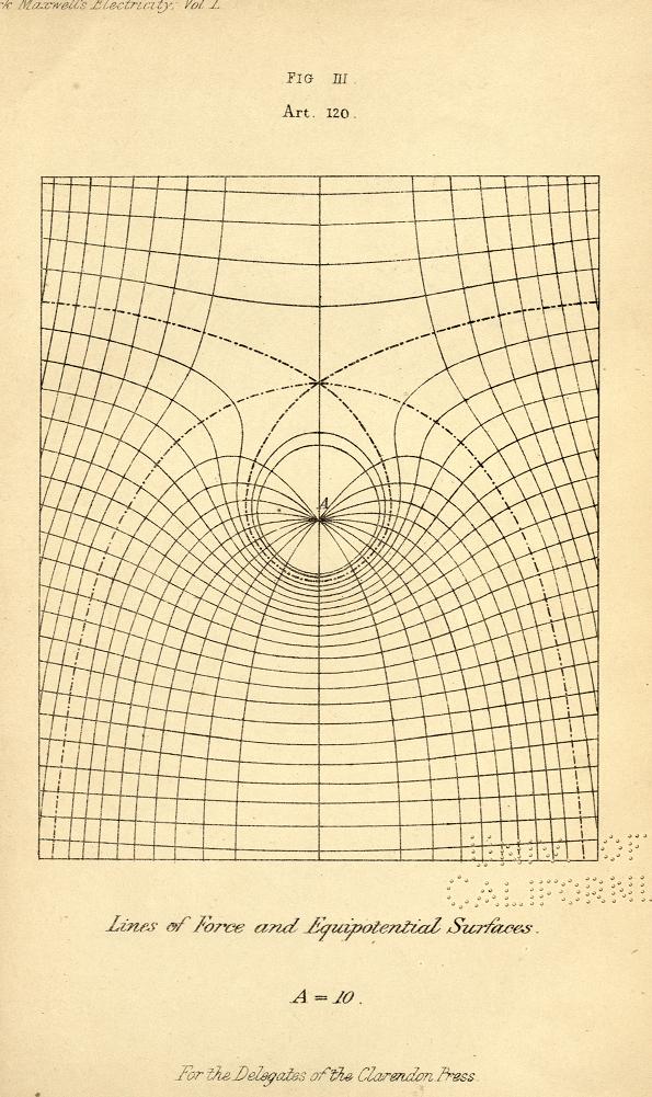 Maxwell — Lines of Force and Equipotential Surfaces